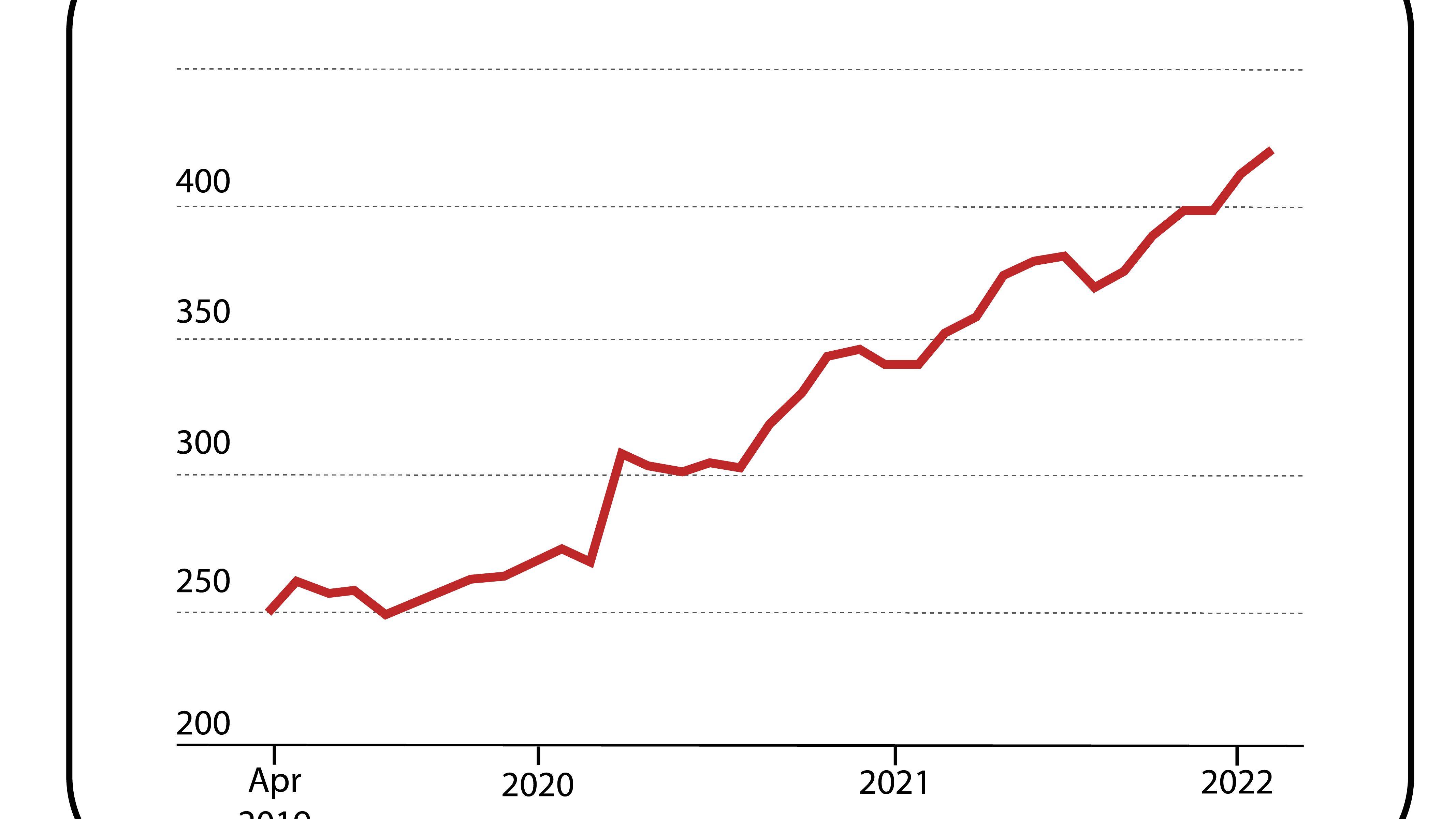 Graph Of Cases